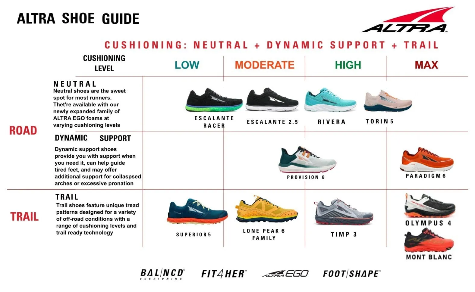 Altra Women's Mont Blanc Trail Running Shoes