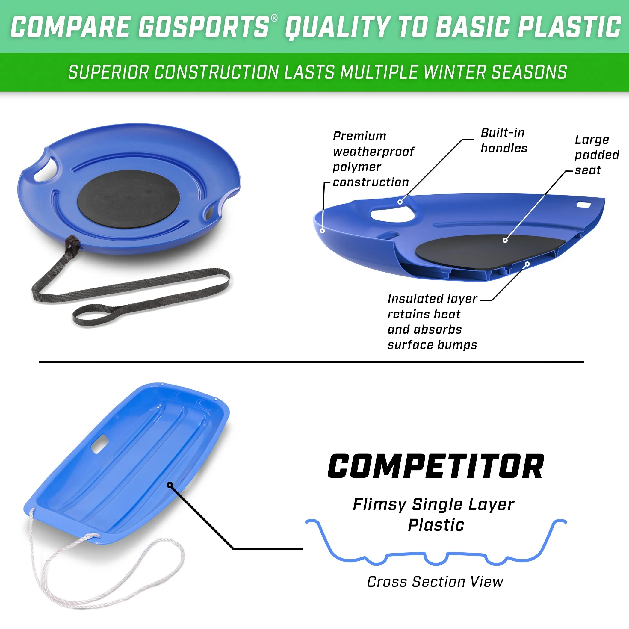 GoSports 29" Heavy Duty Winter Snow Saucer with Padded Seat and Tow Strap - Blue